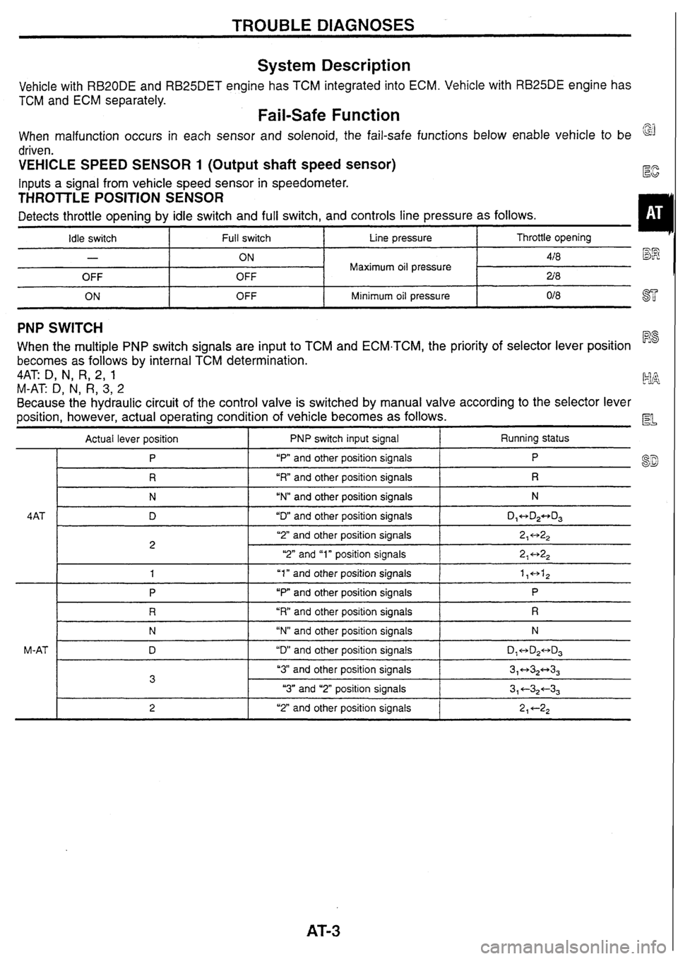 NISSAN SKYLINE 1994  Service Repair Manual 