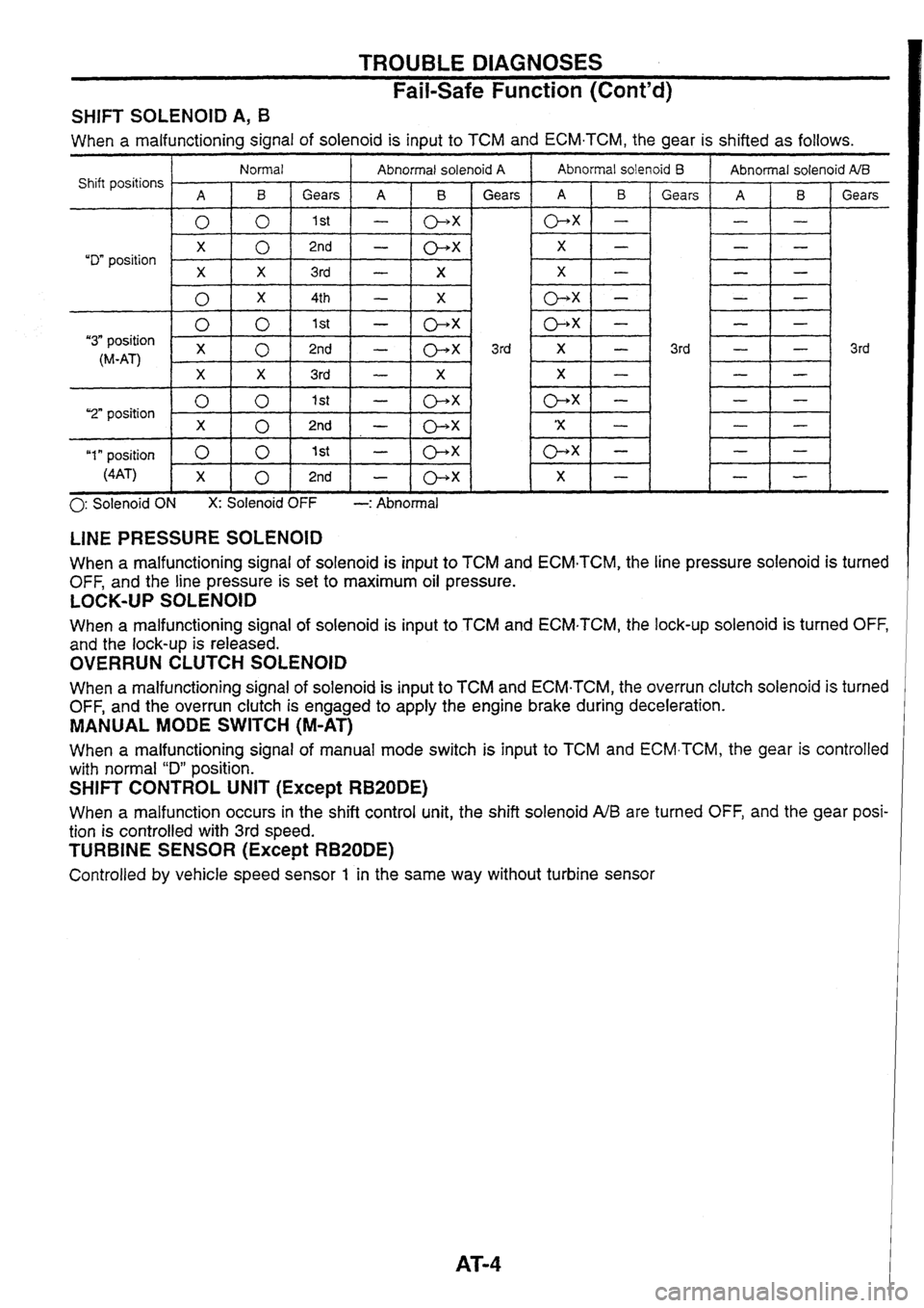 NISSAN SKYLINE 1994  Service Repair Manual 