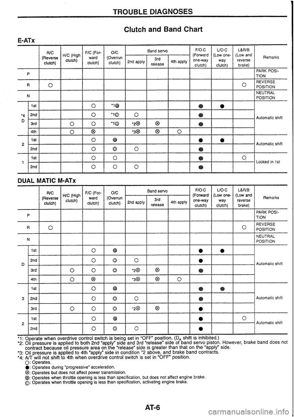 NISSAN SKYLINE 1994  Service Repair Manual 
