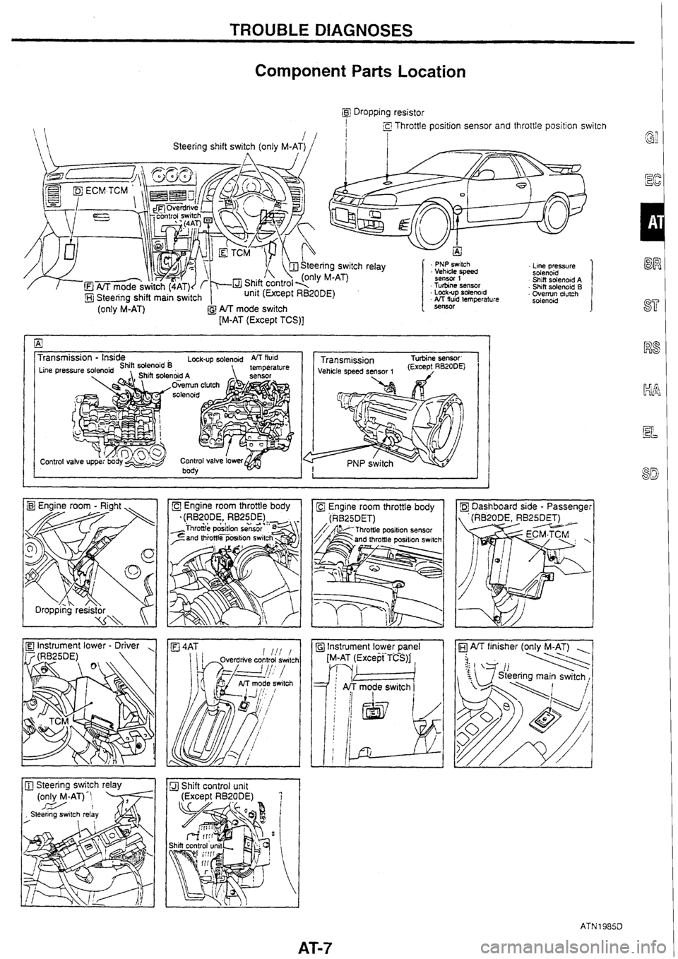 NISSAN SKYLINE 1994  Service Repair Manual 
