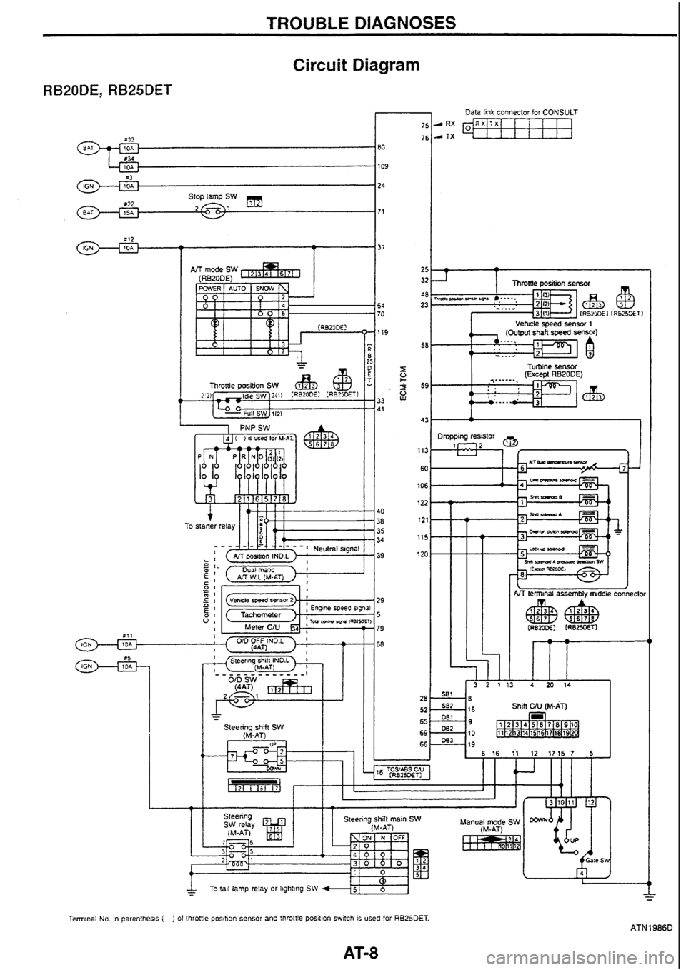 NISSAN SKYLINE 1994  Service Repair Manual 