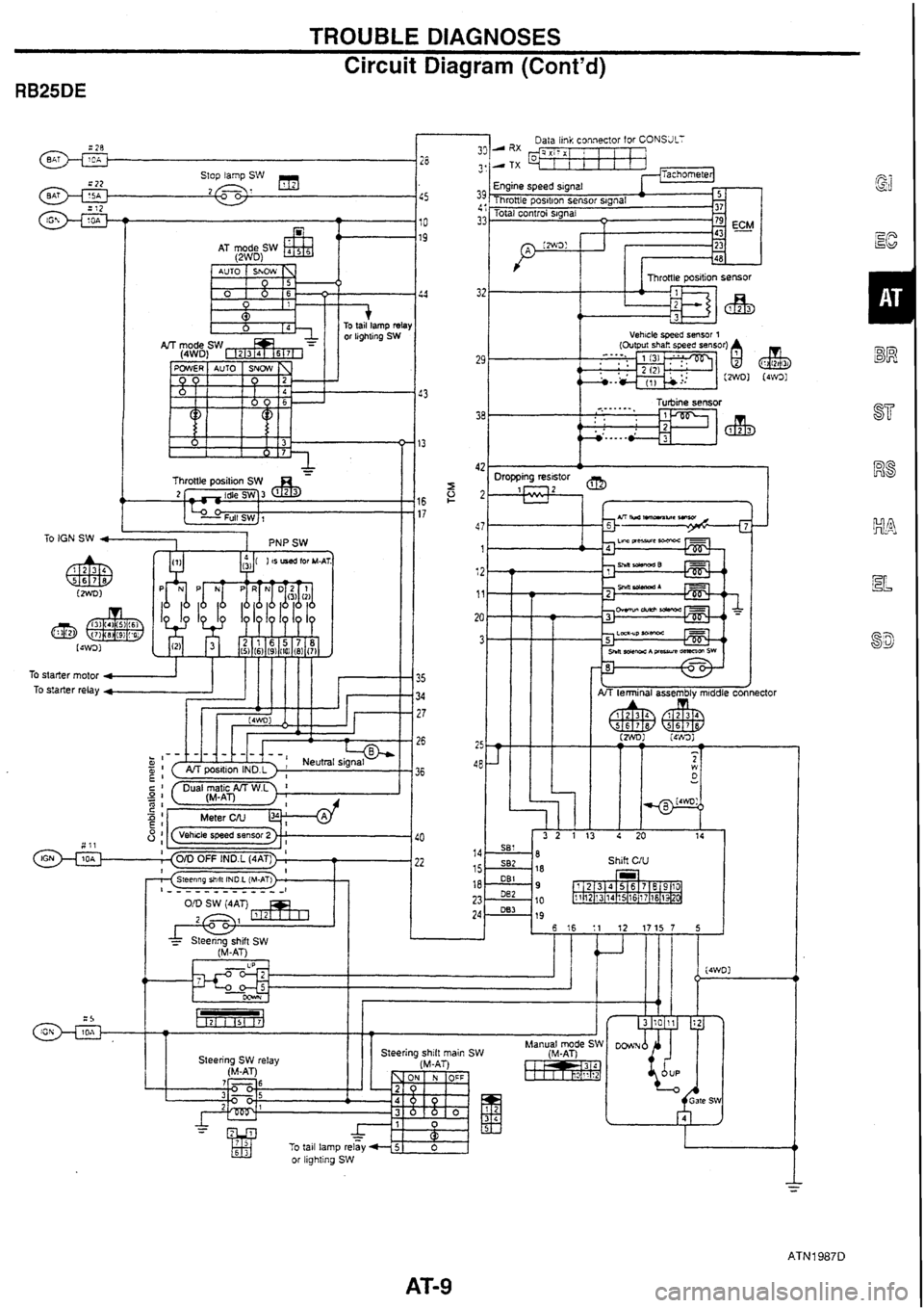 NISSAN SKYLINE 1994  Service Repair Manual 