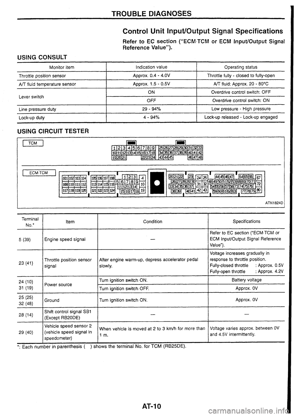 NISSAN SKYLINE 1994  Service Repair Manual 