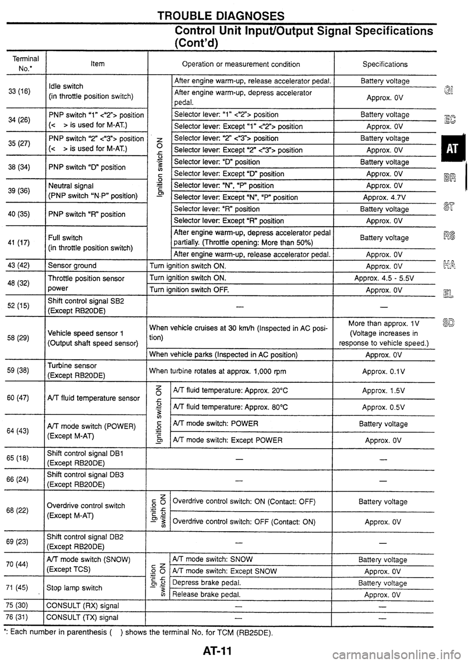NISSAN SKYLINE 1994  Service Repair Manual 