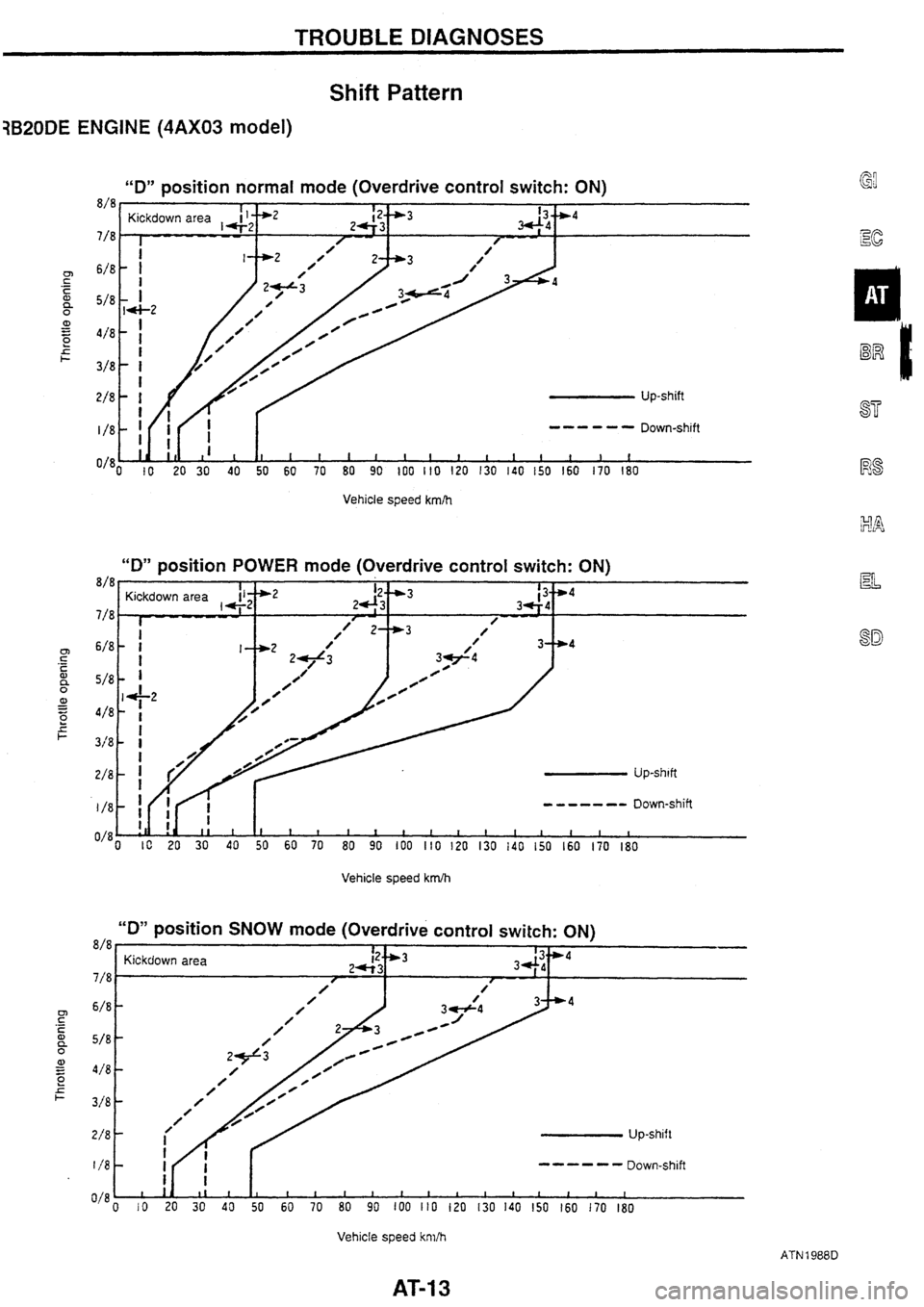 NISSAN SKYLINE 1994  Service Repair Manual 