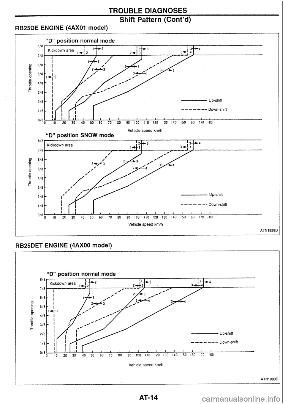 NISSAN SKYLINE 1994  Service Repair Manual 
