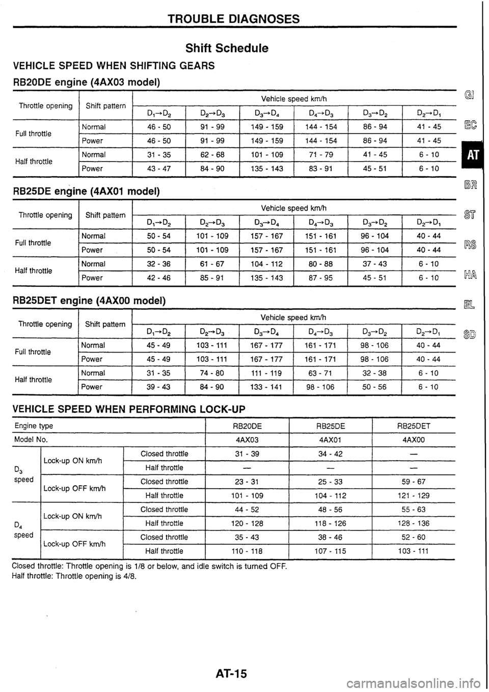 NISSAN SKYLINE 1994  Service Repair Manual 