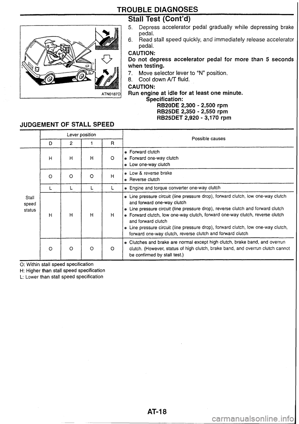 NISSAN SKYLINE 1994  Service Repair Manual 