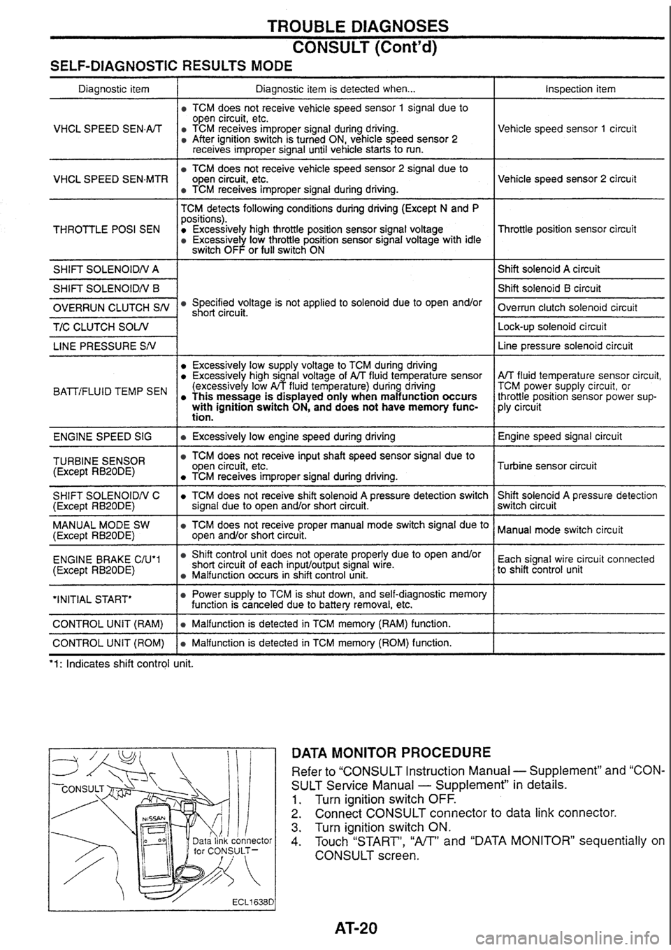 NISSAN SKYLINE 1994  Service Repair Manual 