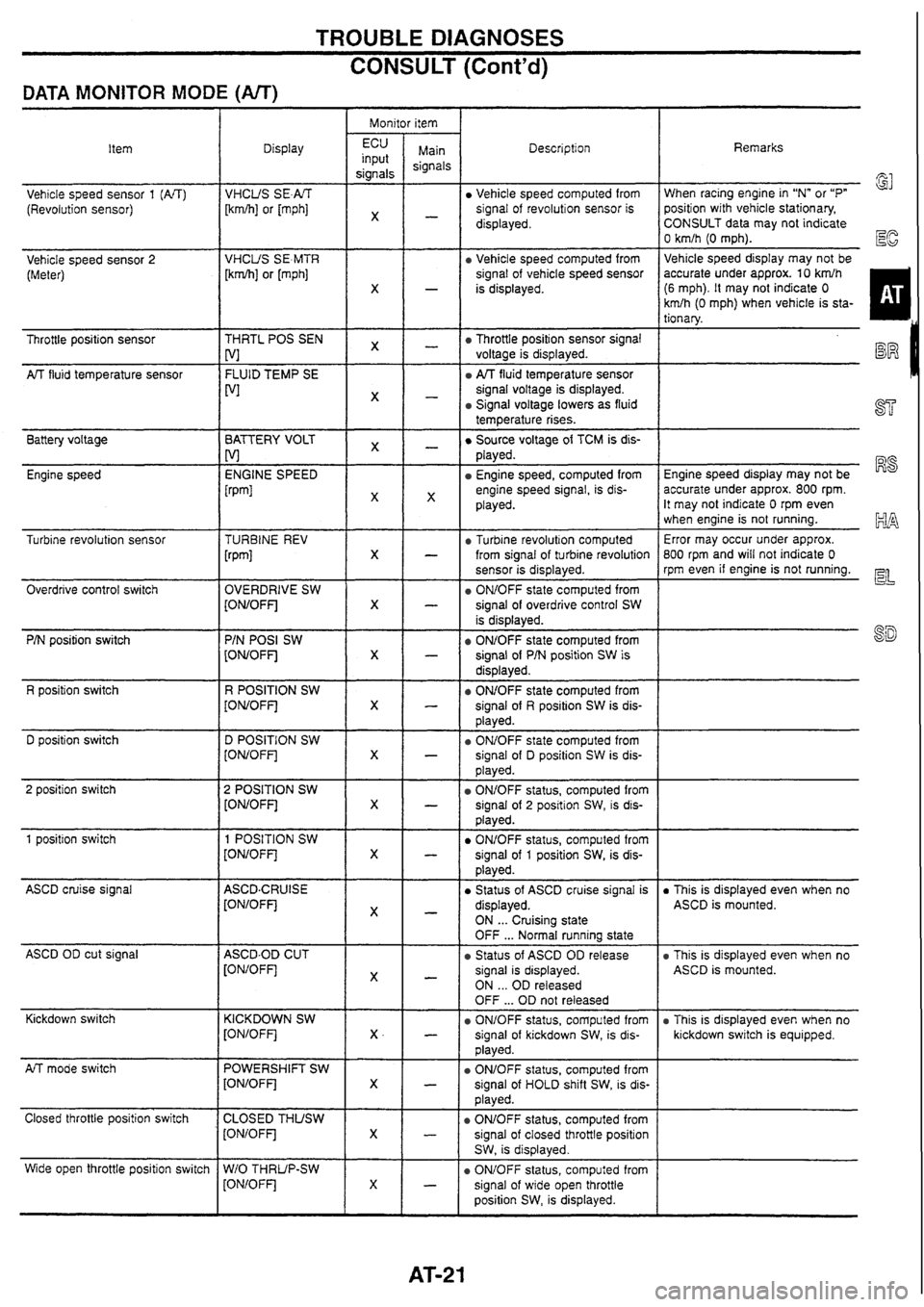 NISSAN SKYLINE 1994  Service Repair Manual 