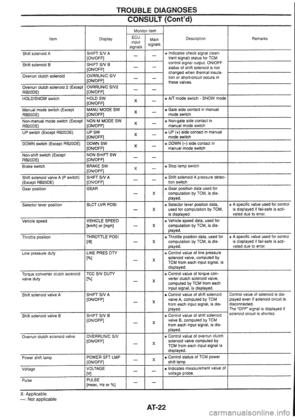 NISSAN SKYLINE 1994  Service Repair Manual 