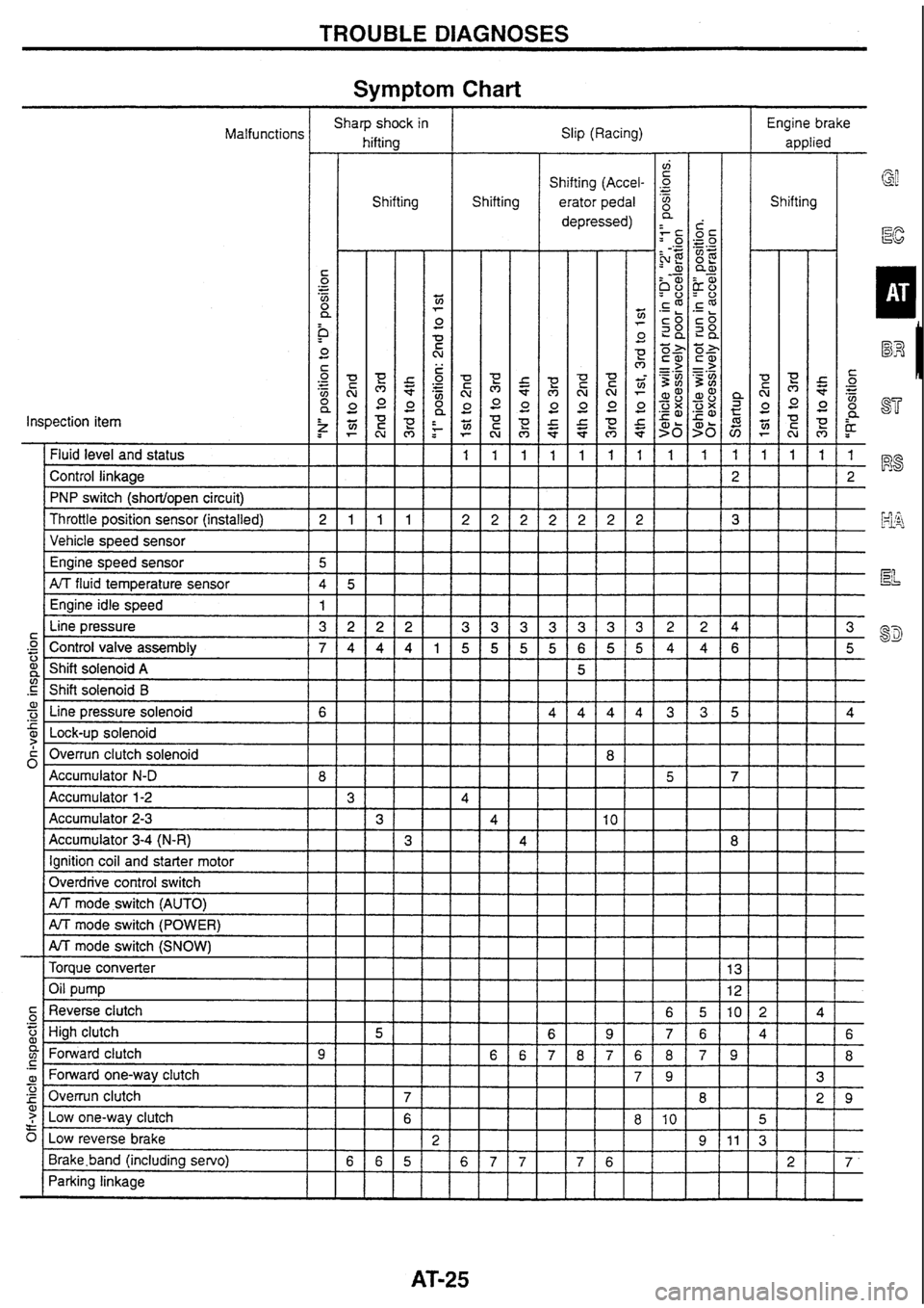 NISSAN SKYLINE 1994  Service Repair Manual 