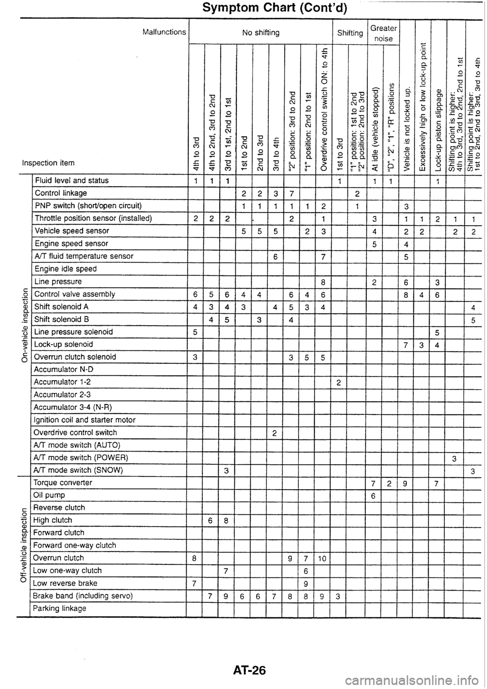 NISSAN SKYLINE 1994  Service Repair Manual 