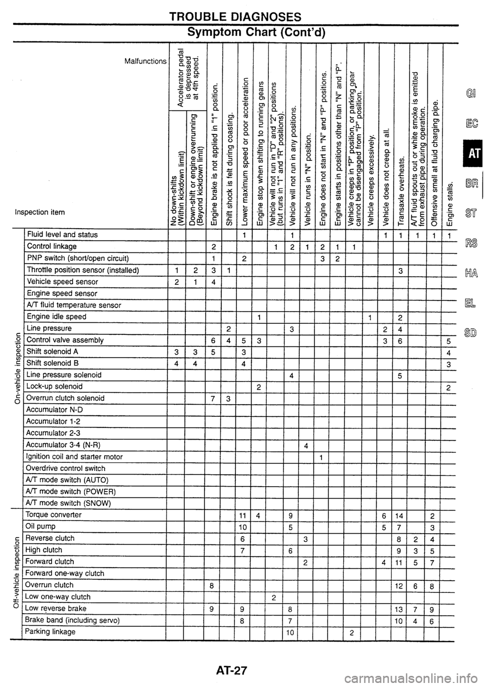 NISSAN SKYLINE 1994  Service Repair Manual 