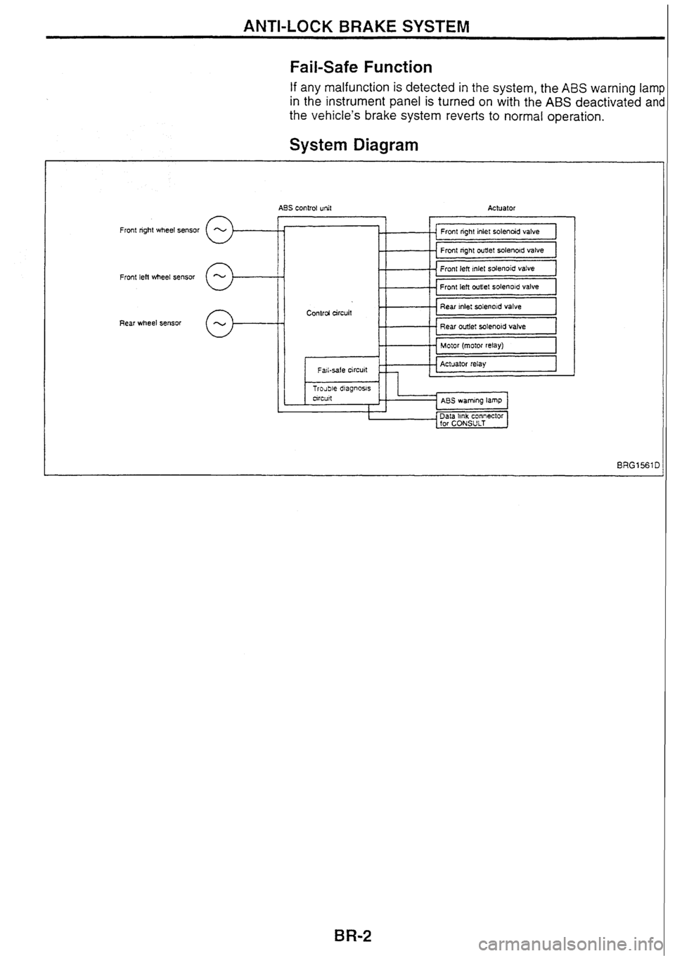 NISSAN SKYLINE 1994  Service Repair Manual 