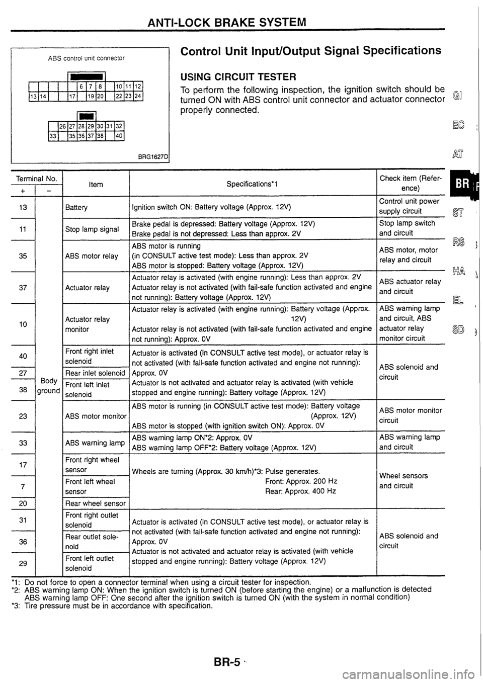 NISSAN SKYLINE 1994  Service Repair Manual 