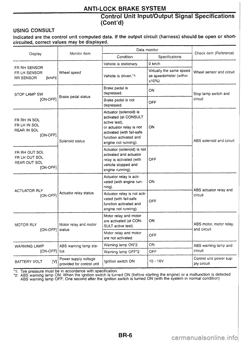 NISSAN SKYLINE 1994  Service Repair Manual 