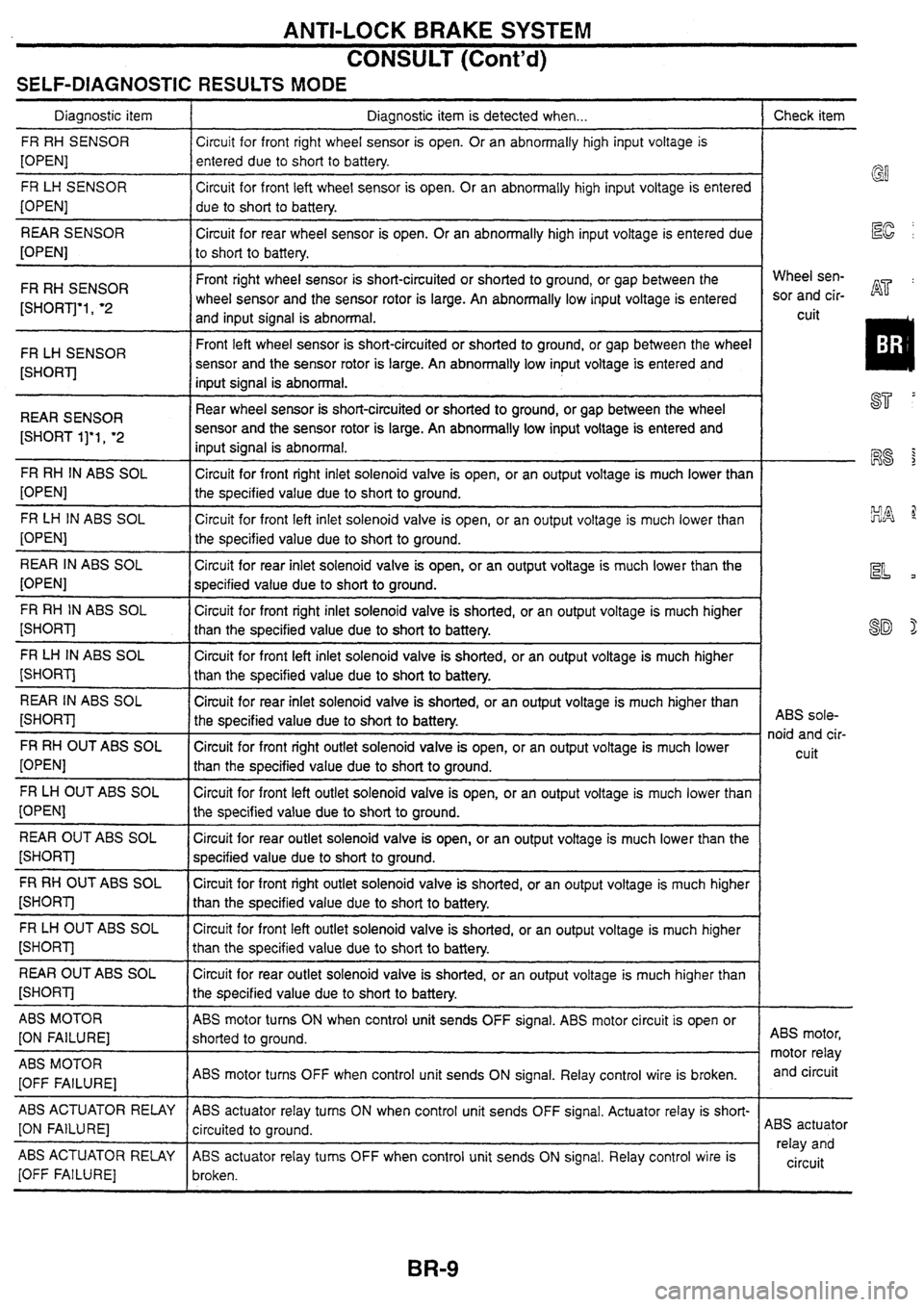 NISSAN SKYLINE 1994  Service Repair Manual 