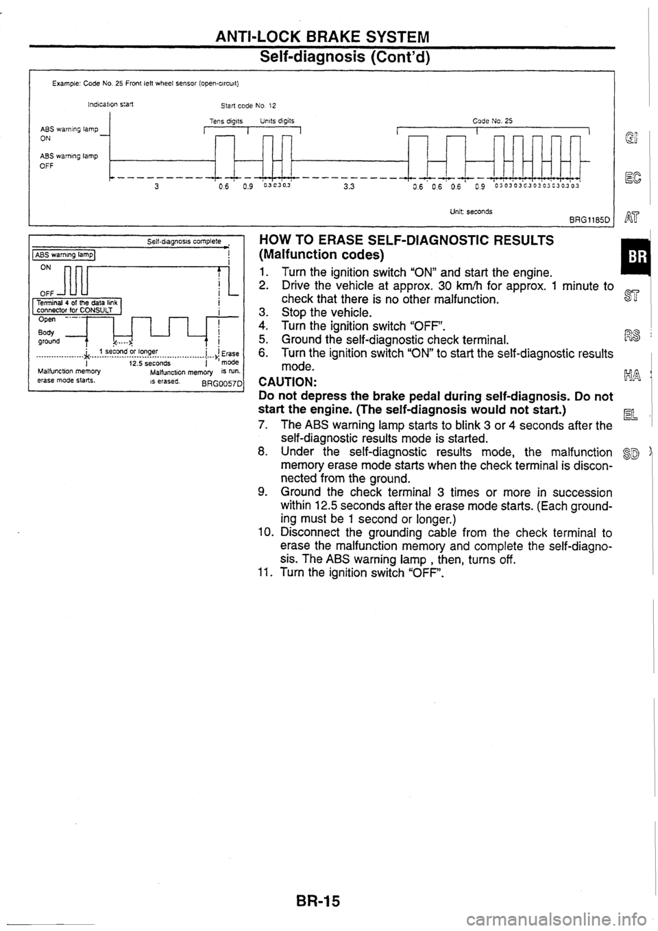 NISSAN SKYLINE 1994  Service Repair Manual 