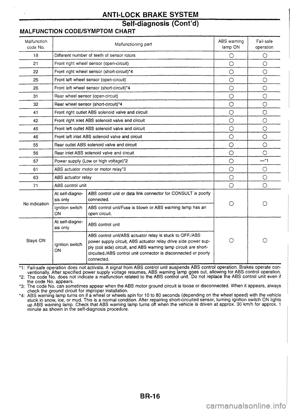 NISSAN SKYLINE 1994  Service Repair Manual 