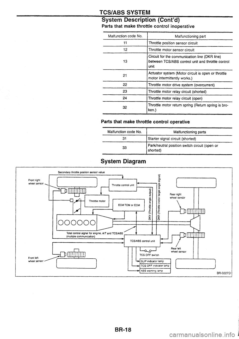 NISSAN SKYLINE 1994  Service Repair Manual 