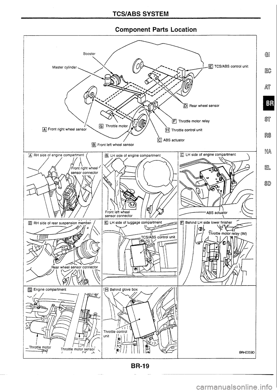 NISSAN SKYLINE 1994  Service Repair Manual 