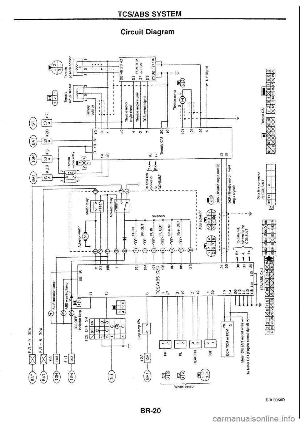 NISSAN SKYLINE 1994  Service Repair Manual 
