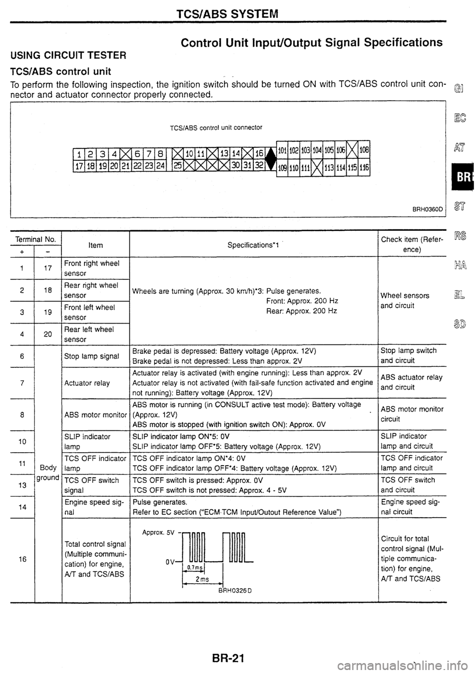 NISSAN SKYLINE 1994  Service Repair Manual 