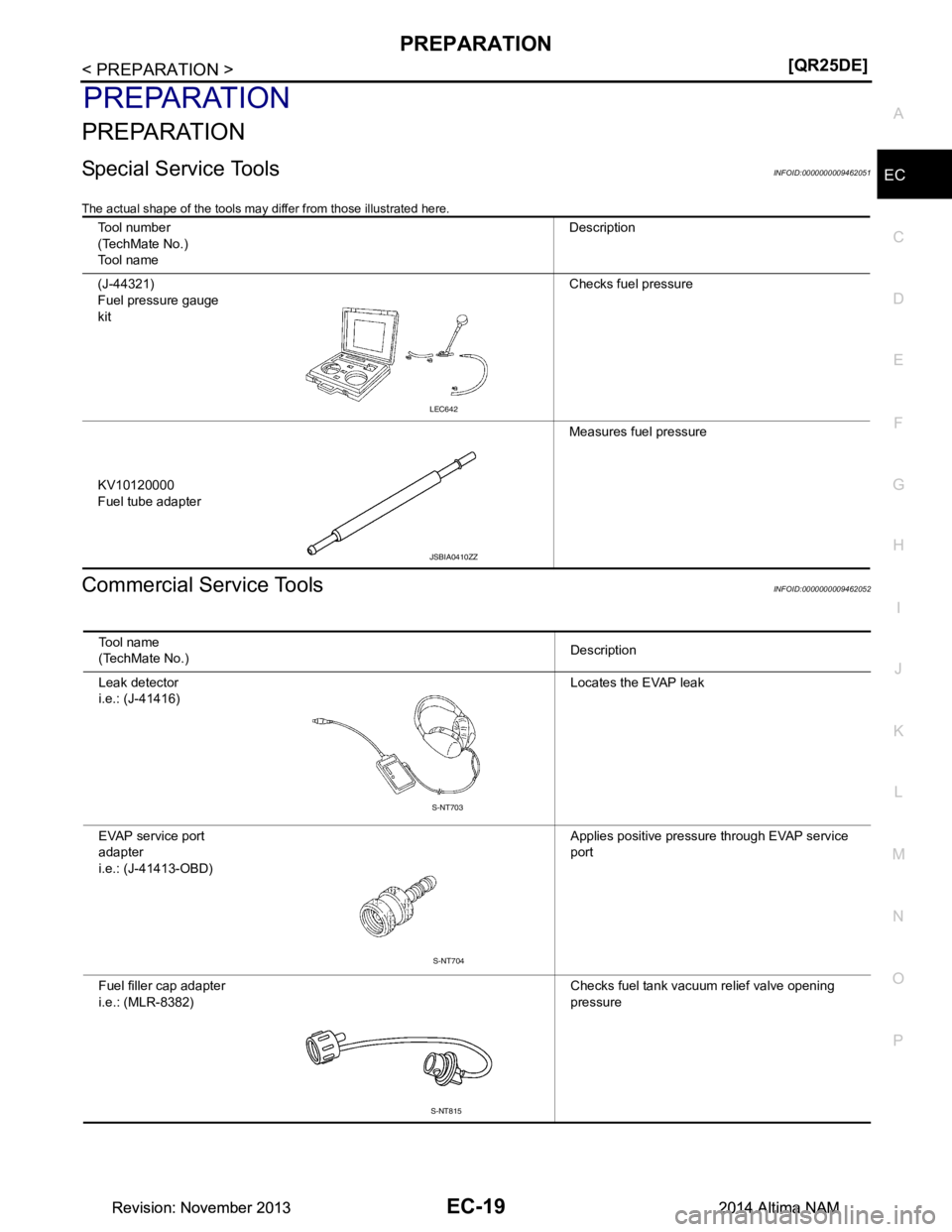NISSAN TEANA 2014  Service Manual 
PREPARATIONEC-19
< PREPARATION > [QR25DE]
C 
D E
F
G H
I
J
K L
M A
EC
NP
O
PREPARATION
PREPARATION
Special Service ToolsINFOID:0000000009462051
The actual shape of the tools may di
ffer from those il