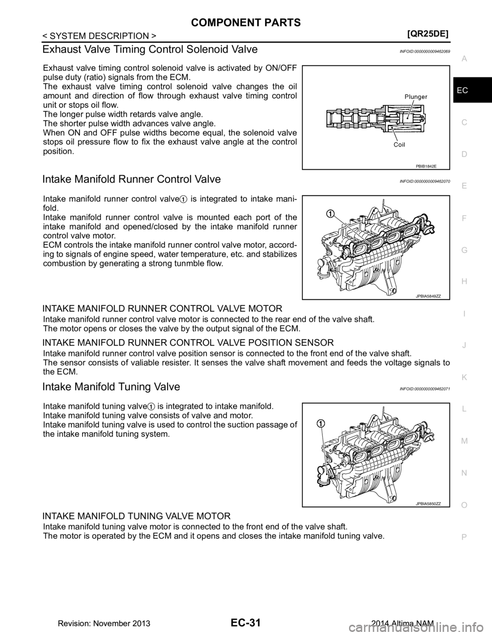 NISSAN TEANA 2014  Service Manual 
COMPONENT PARTSEC-31
< SYSTEM DESCRIPTION > [QR25DE]
C 
D E
F
G H
I
J
K L
M A
EC
NP
O
Exhaust Valve Timing Control Solenoid ValveINFOID:0000000009462069
Exhaust valve timing control solenoi
d valve i