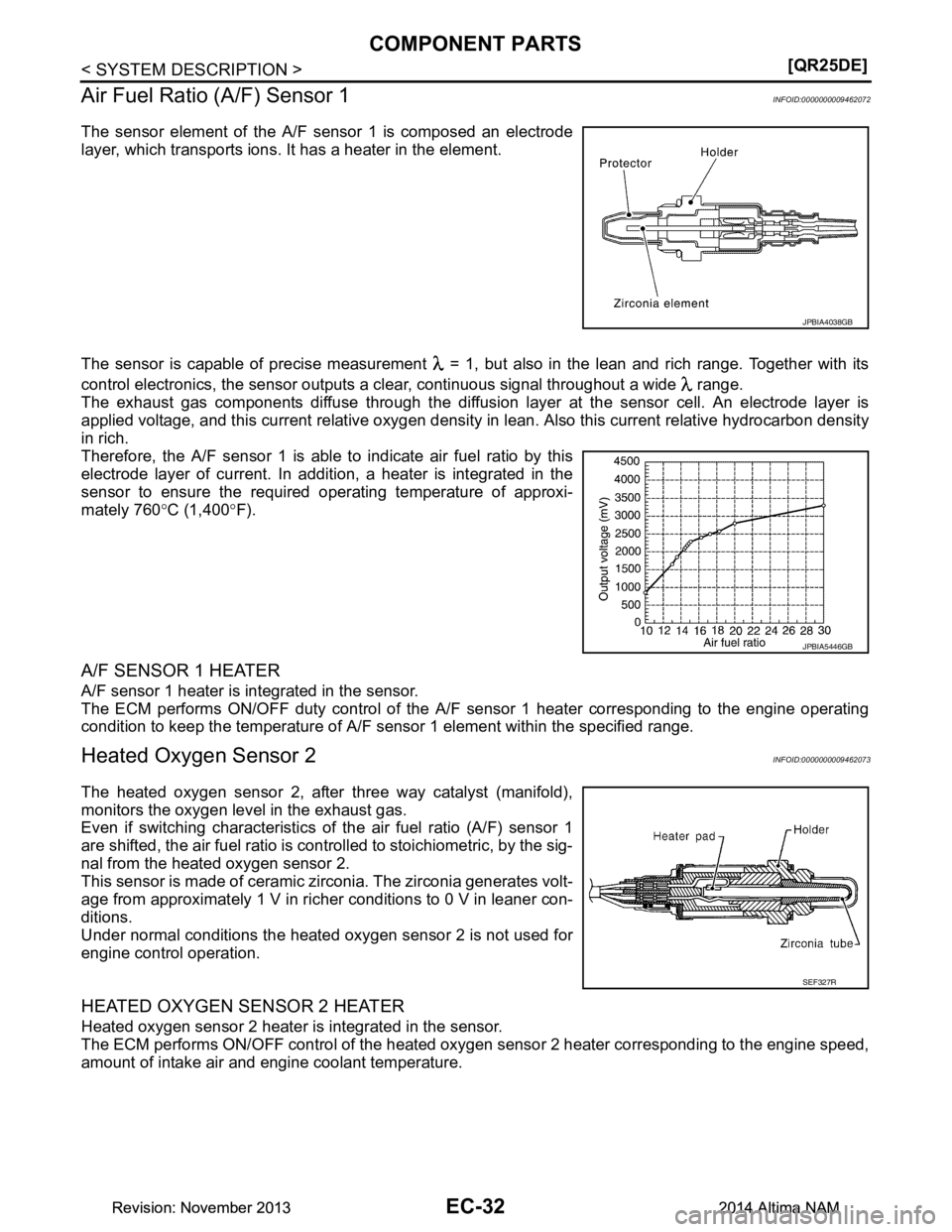 NISSAN TEANA 2014  Service Manual 
EC-32
< SYSTEM DESCRIPTION >[QR25DE]
COMPONENT PARTS
Air Fuel Ratio (A/F) Sensor 1
INFOID:0000000009462072
The sensor element of the A/F sensor 1 is composed an electrode 
layer, which transports ion
