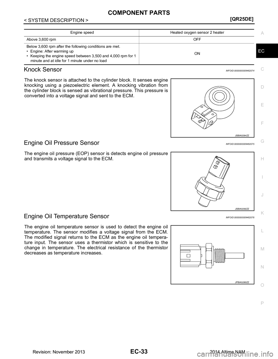 NISSAN TEANA 2014  Service Manual 
COMPONENT PARTSEC-33
< SYSTEM DESCRIPTION > [QR25DE]
C 
D E
F
G H
I
J
K L
M A
EC
NP
O
Knock SensorINFOID:0000000009462074
The knock sensor is attached to t
he cylinder block. It senses engine
knockin