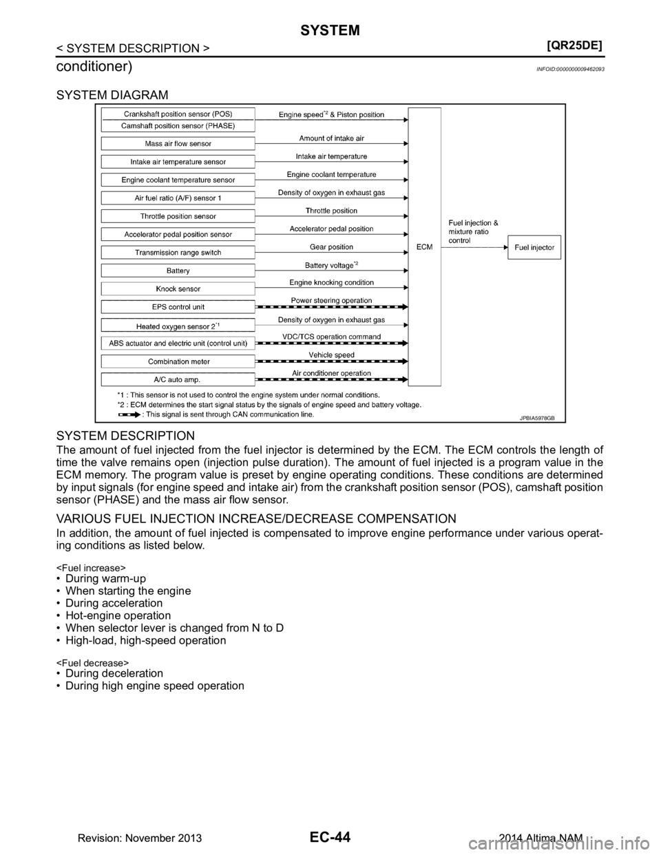 NISSAN TEANA 2014  Service Manual 
EC-44
< SYSTEM DESCRIPTION >[QR25DE]
SYSTEM
conditioner)
INFOID:0000000009462093
SYSTEM DIAGRAM 
SYSTEM DESCRIPTION
The amount of fuel injected from the fuel injector is  determined by the ECM. The E