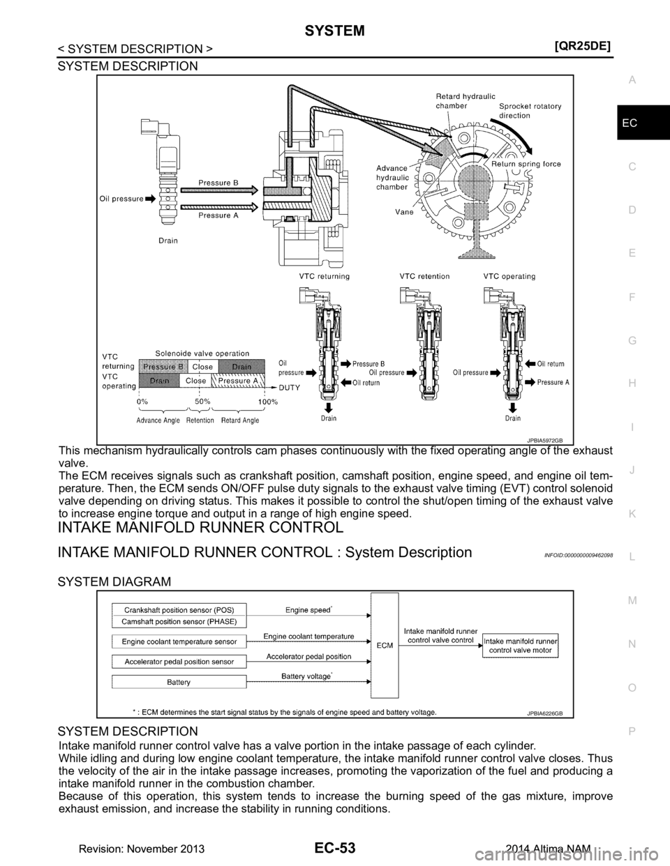 NISSAN TEANA 2014  Service Manual 
SYSTEMEC-53
< SYSTEM DESCRIPTION > [QR25DE]
C 
D E
F
G H
I
J
K L
M A
EC
NP
O
SYSTEM DESCRIPTION
This mechanism hydraulically controls cam phases c
ontinuously with the fixed operating angle of the ex