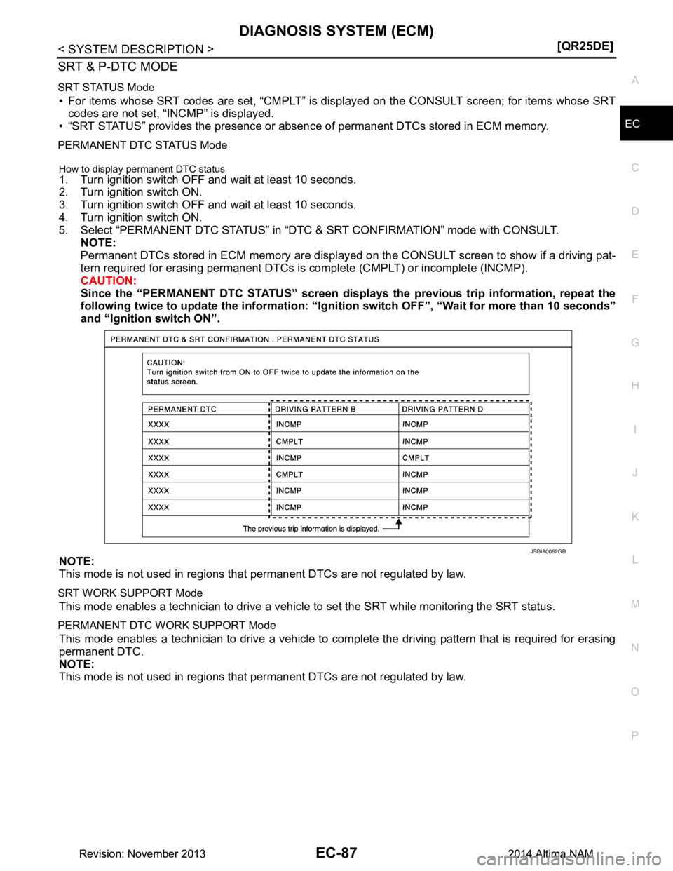 NISSAN TEANA 2014  Service Manual 
DIAGNOSIS SYSTEM (ECM)EC-87
< SYSTEM DESCRIPTION > [QR25DE]
C 
D E
F
G H
I
J
K L
M A
EC
NP
O
SRT & P-DTC MODE
SRT STATUS Mode
• For items whose SRT codes are set, “CMPLT” is di
splayed on the C