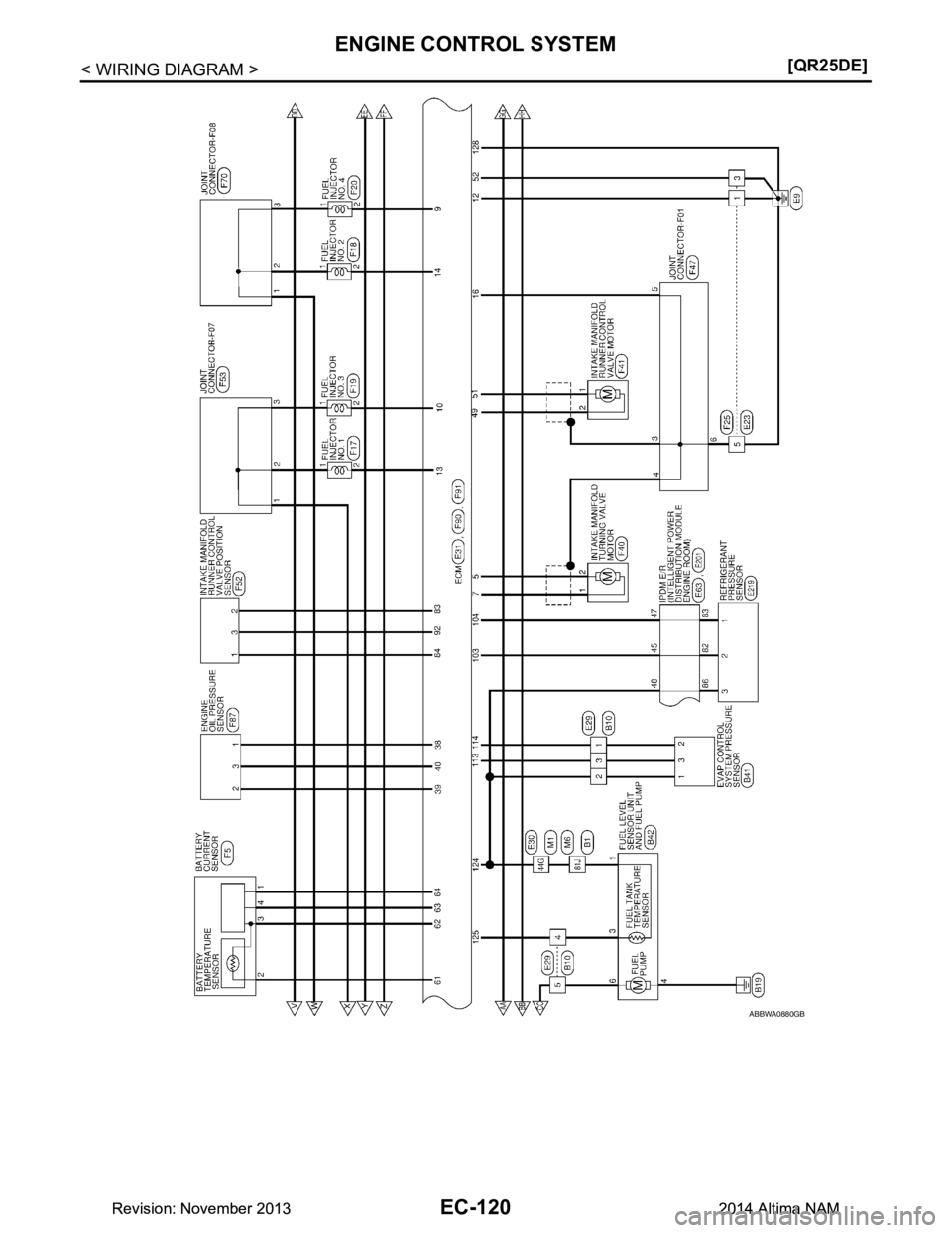 NISSAN TEANA 2014  Service Manual 
EC-120
< WIRING DIAGRAM >[QR25DE]
ENGINE CONTROL SYSTEM
ABBWA0880GB
Revision: November 20132014 Altima NAMRevision: November 20132014 Altima NAM 