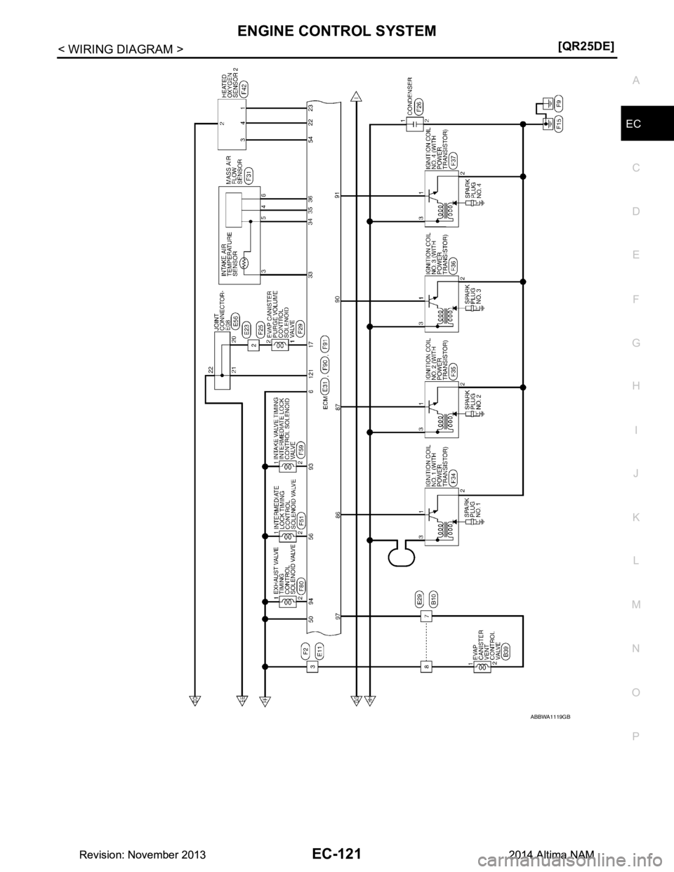 NISSAN TEANA 2014  Service Manual 
ENGINE CONTROL SYSTEMEC-121
< WIRING DIAGRAM > [QR25DE]
C 
D E
F
G H
I
J
K L
M A
EC
NP
O
ABBWA1119GB
Revision: November 20132014 Altima NAMRevision: November 20132014 Altima NAM 