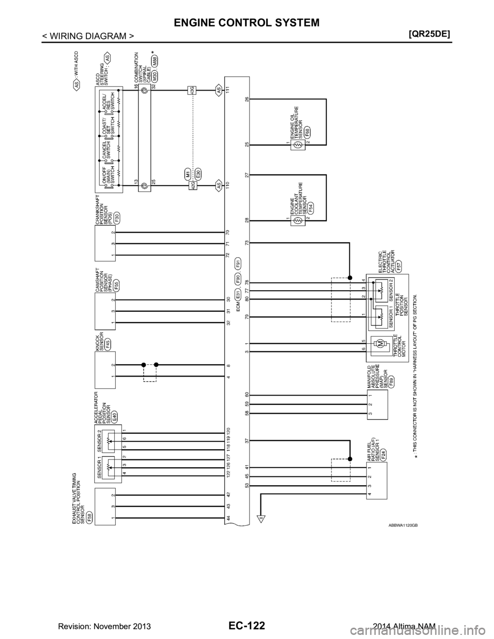 NISSAN TEANA 2014  Service Manual 
EC-122
< WIRING DIAGRAM >[QR25DE]
ENGINE CONTROL SYSTEM
ABBWA1120GB
Revision: November 20132014 Altima NAMRevision: November 20132014 Altima NAM 