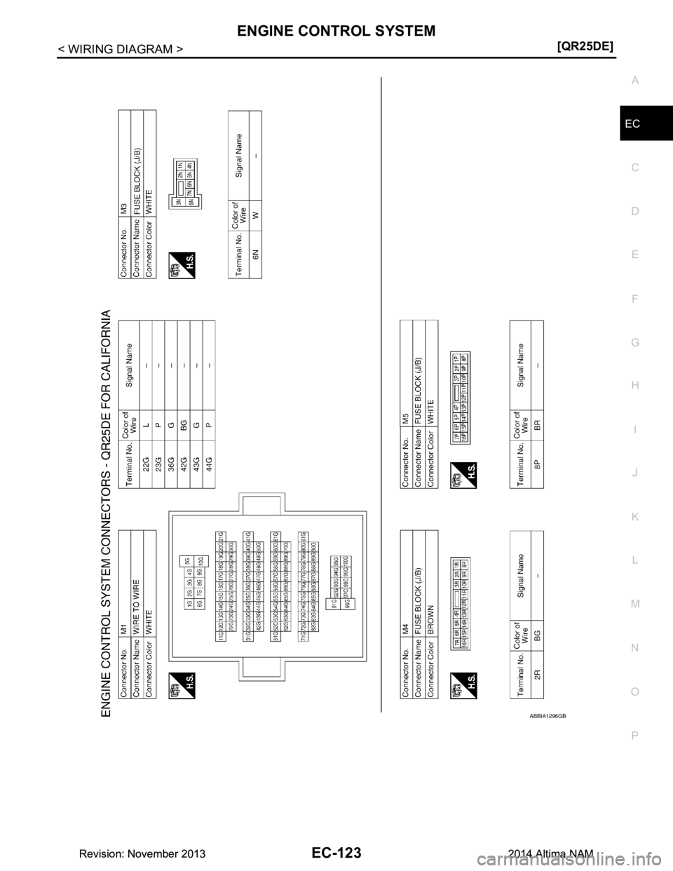 NISSAN TEANA 2014  Service Manual 
ENGINE CONTROL SYSTEMEC-123
< WIRING DIAGRAM > [QR25DE]
C 
D E
F
G H
I
J
K L
M A
EC
NP
O
ABBIA1296GB
Revision: November 20132014 Altima NAMRevision: November 20132014 Altima NAM 