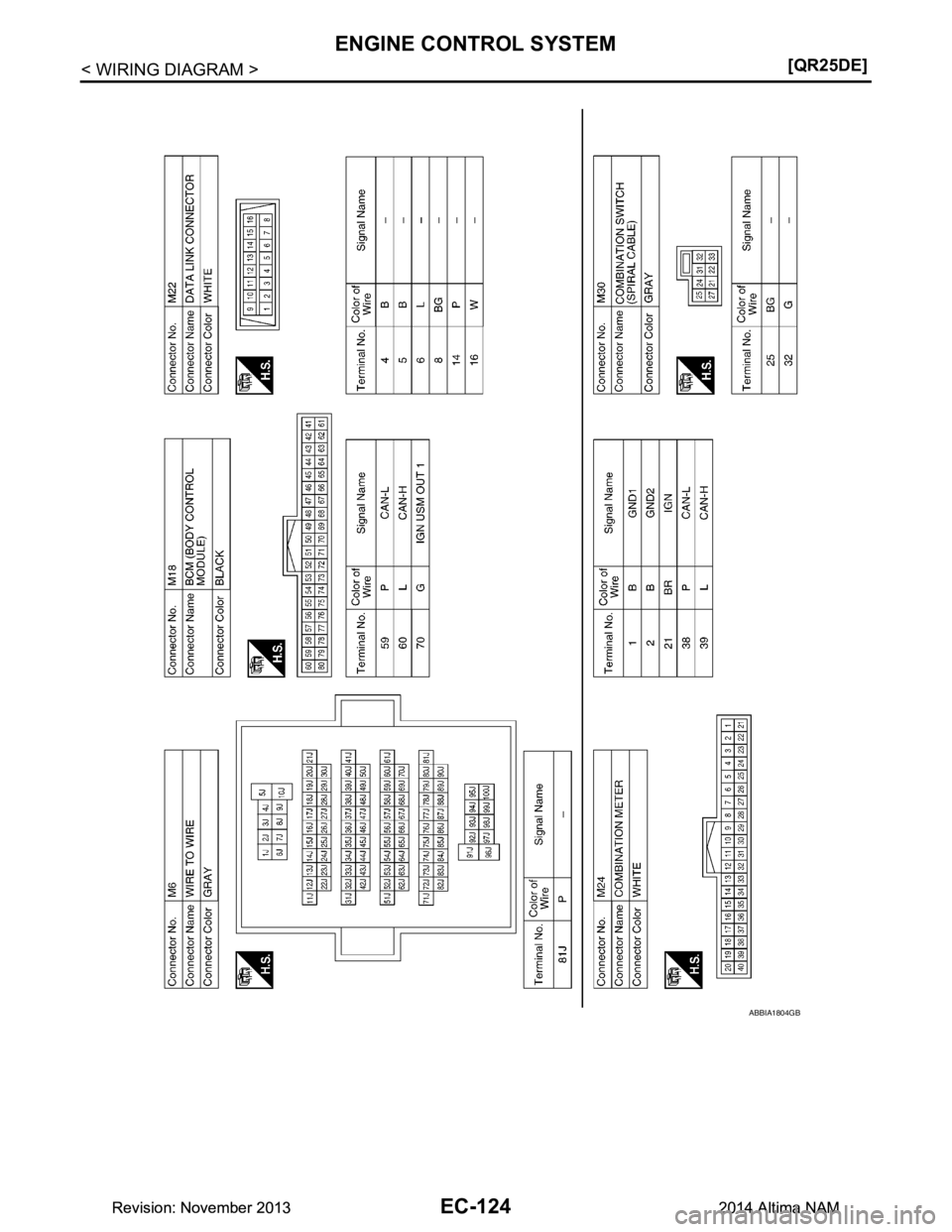 NISSAN TEANA 2014  Service Manual 
EC-124
< WIRING DIAGRAM >[QR25DE]
ENGINE CONTROL SYSTEM
ABBIA1804GB
Revision: November 20132014 Altima NAMRevision: November 20132014 Altima NAM 