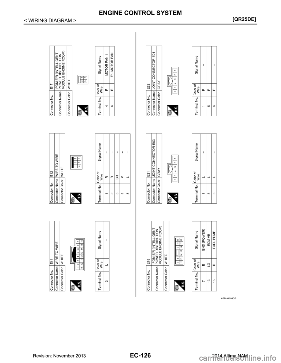 NISSAN TEANA 2014  Service Manual 
EC-126
< WIRING DIAGRAM >[QR25DE]
ENGINE CONTROL SYSTEM
ABBIA1299GB
Revision: November 20132014 Altima NAMRevision: November 20132014 Altima NAM 
