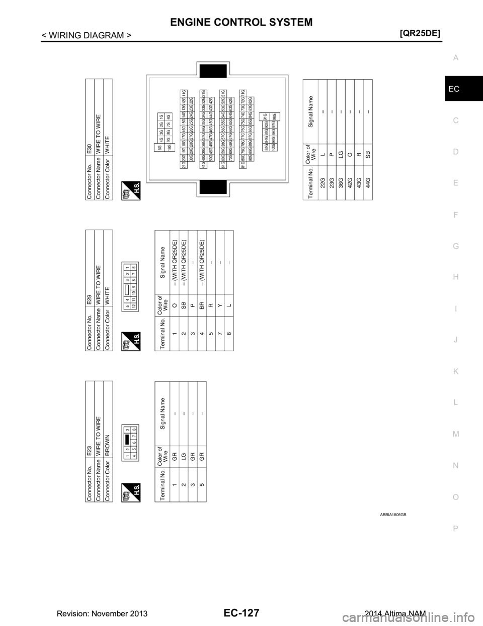 NISSAN TEANA 2014  Service Manual 
ENGINE CONTROL SYSTEMEC-127
< WIRING DIAGRAM > [QR25DE]
C 
D E
F
G H
I
J
K L
M A
EC
NP
O
ABBIA1805GB
Revision: November 20132014 Altima NAMRevision: November 20132014 Altima NAM 