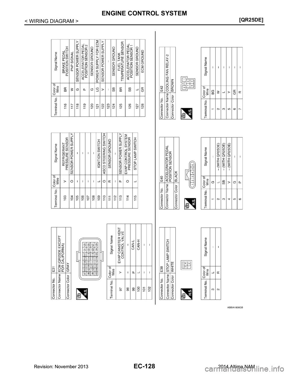 NISSAN TEANA 2014  Service Manual 
EC-128
< WIRING DIAGRAM >[QR25DE]
ENGINE CONTROL SYSTEM
ABBIA1806GB
Revision: November 20132014 Altima NAMRevision: November 20132014 Altima NAM 