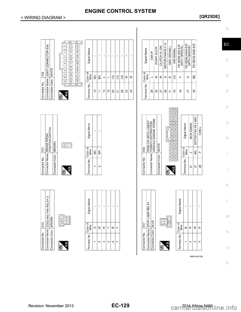 NISSAN TEANA 2014  Service Manual 
ENGINE CONTROL SYSTEMEC-129
< WIRING DIAGRAM > [QR25DE]
C 
D E
F
G H
I
J
K L
M A
EC
NP
O
ABBIA1807GB
Revision: November 20132014 Altima NAMRevision: November 20132014 Altima NAM 