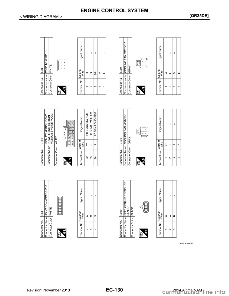 NISSAN TEANA 2014  Service Manual 
EC-130
< WIRING DIAGRAM >[QR25DE]
ENGINE CONTROL SYSTEM
ABBIA1303GB
Revision: November 20132014 Altima NAMRevision: November 20132014 Altima NAM 