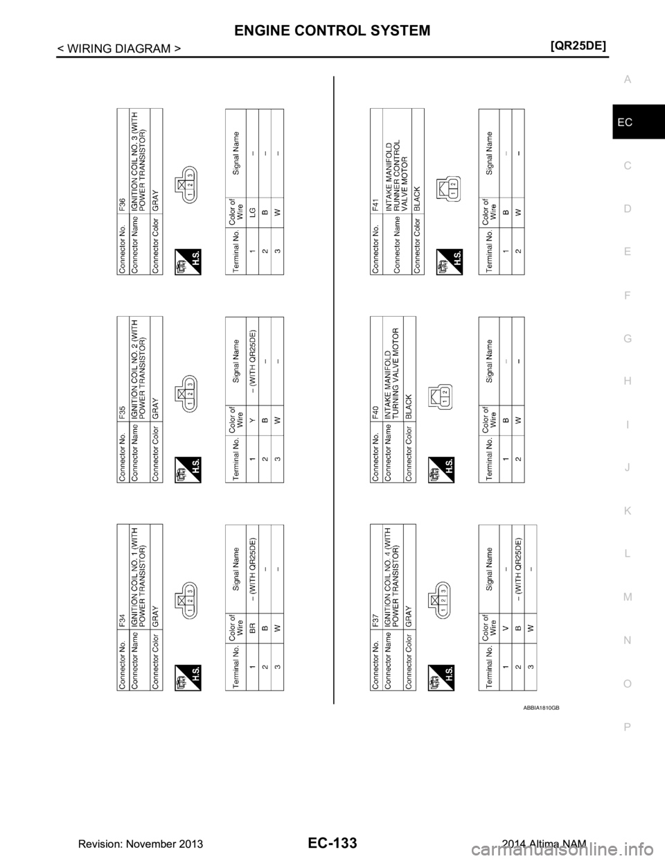 NISSAN TEANA 2014  Service Manual 
ENGINE CONTROL SYSTEMEC-133
< WIRING DIAGRAM > [QR25DE]
C 
D E
F
G H
I
J
K L
M A
EC
NP
O
ABBIA1810GB
Revision: November 20132014 Altima NAMRevision: November 20132014 Altima NAM 