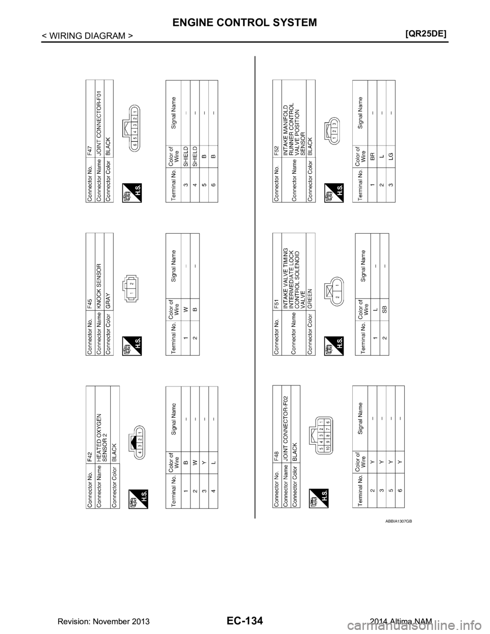 NISSAN TEANA 2014  Service Manual 
EC-134
< WIRING DIAGRAM >[QR25DE]
ENGINE CONTROL SYSTEM
ABBIA1307GB
Revision: November 20132014 Altima NAMRevision: November 20132014 Altima NAM 