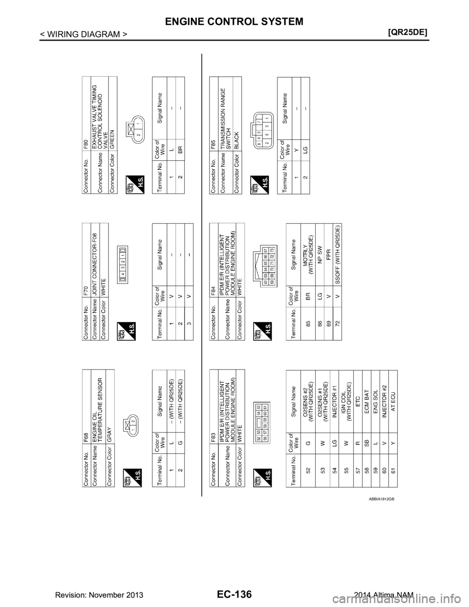 NISSAN TEANA 2014  Service Manual 
EC-136
< WIRING DIAGRAM >[QR25DE]
ENGINE CONTROL SYSTEM
ABBIA1812GB
Revision: November 20132014 Altima NAMRevision: November 20132014 Altima NAM 