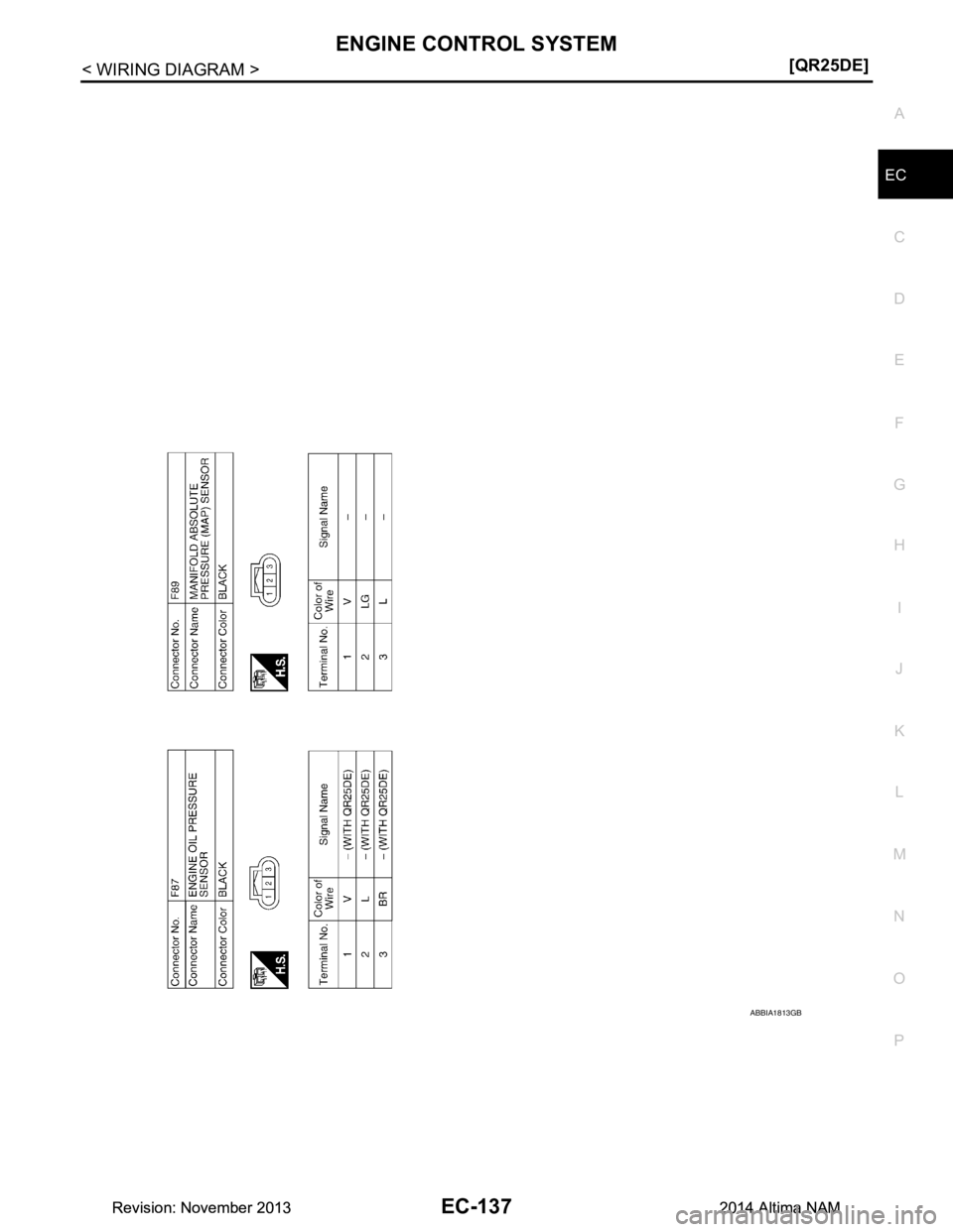 NISSAN TEANA 2014  Service Manual 
ENGINE CONTROL SYSTEMEC-137
< WIRING DIAGRAM > [QR25DE]
C 
D E
F
G H
I
J
K L
M A
EC
NP
O
ABBIA1813GB
Revision: November 20132014 Altima NAMRevision: November 20132014 Altima NAM 
