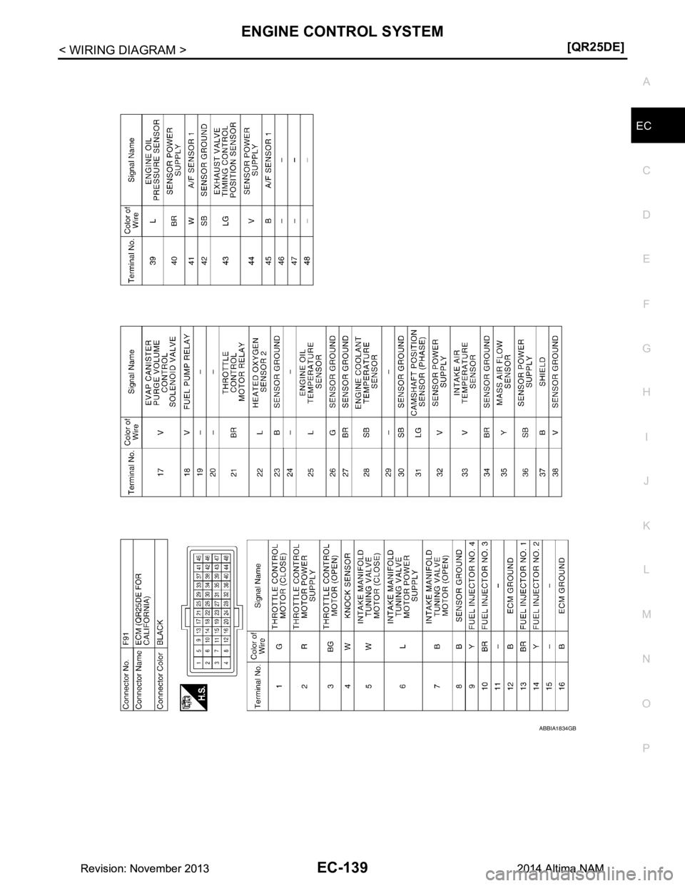 NISSAN TEANA 2014  Service Manual 
ENGINE CONTROL SYSTEMEC-139
< WIRING DIAGRAM > [QR25DE]
C 
D E
F
G H
I
J
K L
M A
EC
NP
O
ABBIA1834GB
Revision: November 20132014 Altima NAMRevision: November 20132014 Altima NAM 